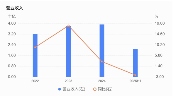 嘉兴银行人事“地震”<strong></p>
<p>永旺币</strong>,业绩承压下女行长临危受命
