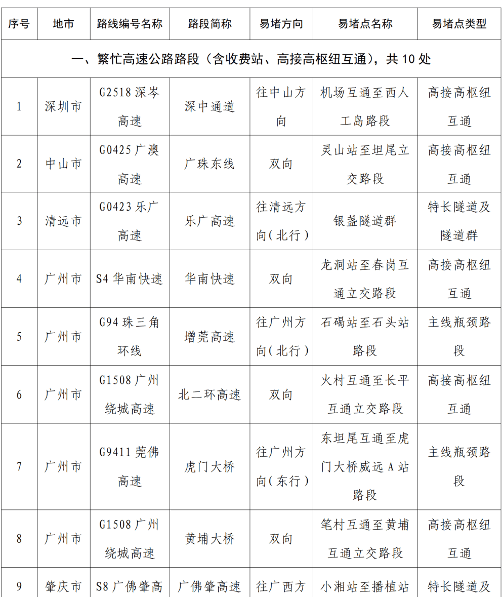 “不亚于春节回家”!凌晨5点<strong></p>
<p>永旺币</strong>,深圳有人已经堵在路上……