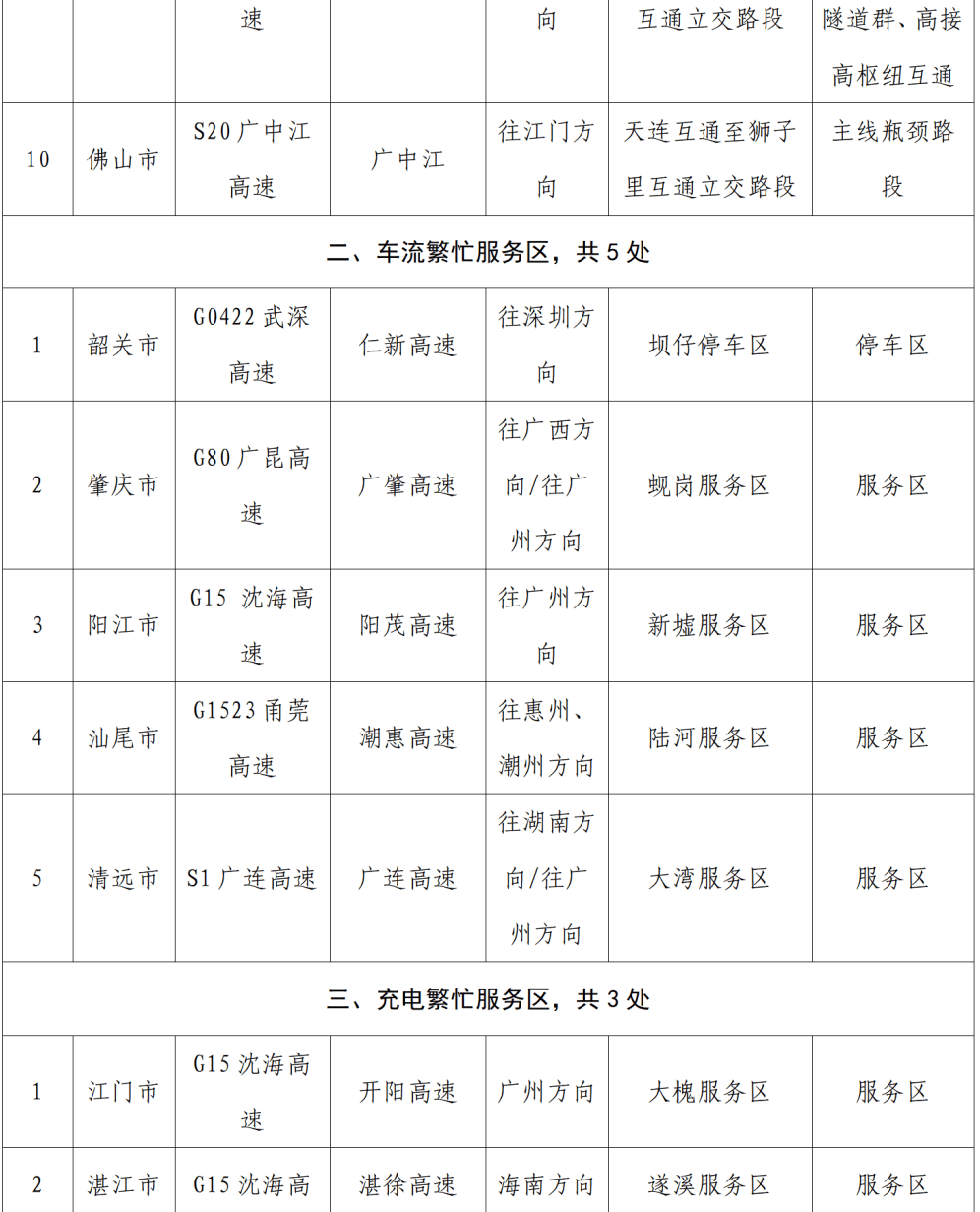 “不亚于春节回家”!凌晨5点<strong></p>
<p>永旺币</strong>,深圳有人已经堵在路上……