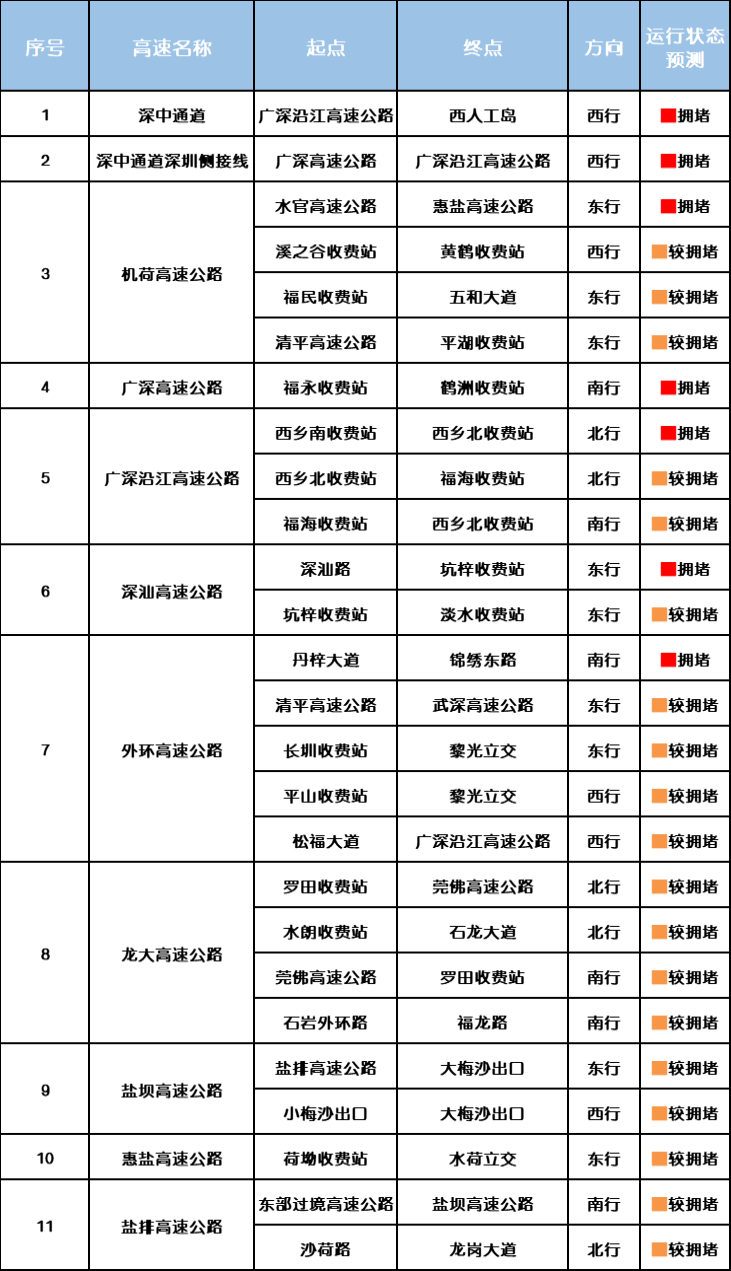 “不亚于春节回家”!凌晨5点<strong></p>
<p>永旺币</strong>,深圳有人已经堵在路上……