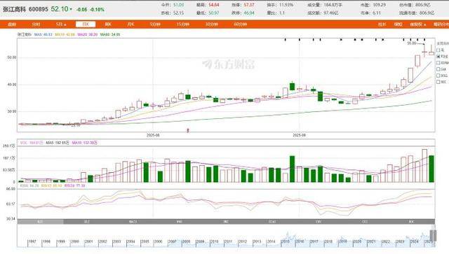 从房东到“光刻机股东”<strong></p>
<p>永旺币</strong>,张江高科“借东风”资本突围的转型考题