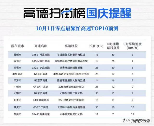 “聪明的人已经提前出发了”<strong></p>
<p>永旺币</strong>,结果高速上全是聪明人!