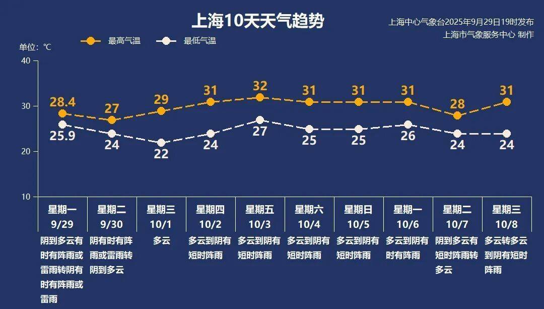 上海天气大转折！降温！预警群魔乱舞<strong></p>
<p>永旺币</strong>，风雨雷电集齐，大暴雨来了