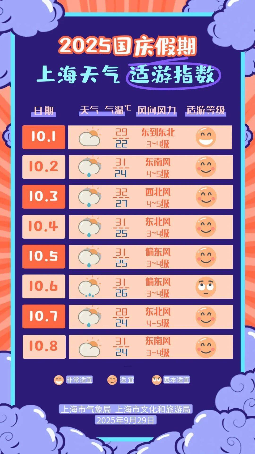 上海天气大转折！降温！预警群魔乱舞<strong></p>
<p>永旺币</strong>，风雨雷电集齐，大暴雨来了