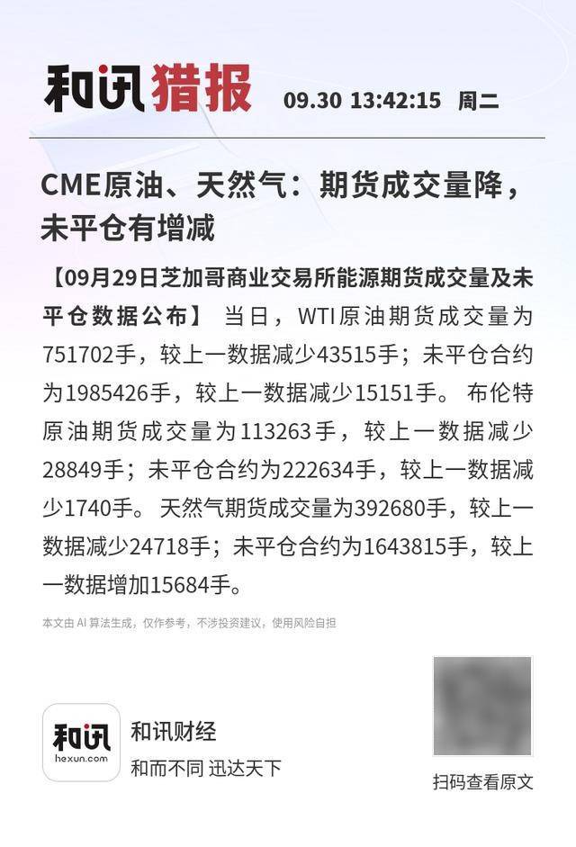 CME原油、天然气：期货成交量降<strong></p>
<p>永旺币</strong>，未平仓有增减