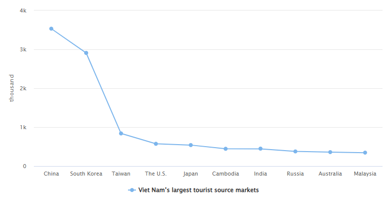 “机票白送、酒店降价”<strong></p>
<p>麦奇币行情</strong>,泰国旅游冷得“神仙难救”