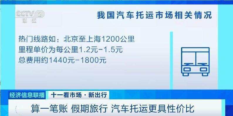 这个假期汽车托运火了<strong></p>
<p>麦奇币行情</strong>!有线路汽车托运比租车省3000元