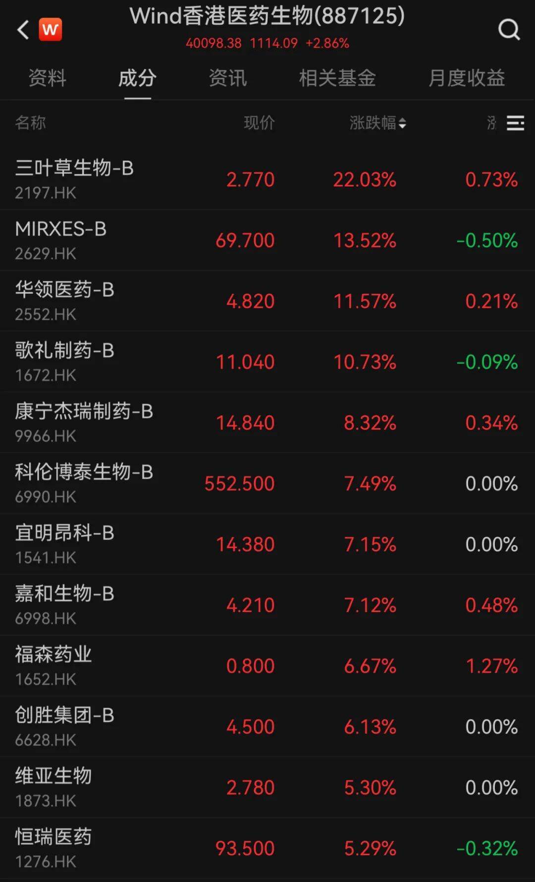 港股10月“开门红”!科技股大涨<strong></p>
<p>麦奇币行情</strong>,这一龙头股涨超9%