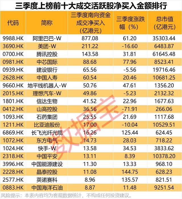 持股量猛涨超58倍<strong></p>
<p>gxs币交易</strong>,医药龙头获爆买