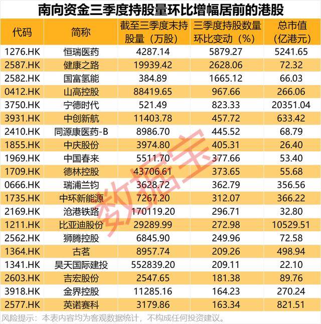 持股量猛涨超58倍<strong></p>
<p>gxs币交易</strong>,医药龙头获爆买