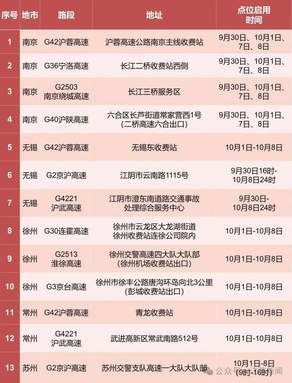 返程开始<strong></p>
<p>gxs币交易</strong>,江苏部分高速入口关闭