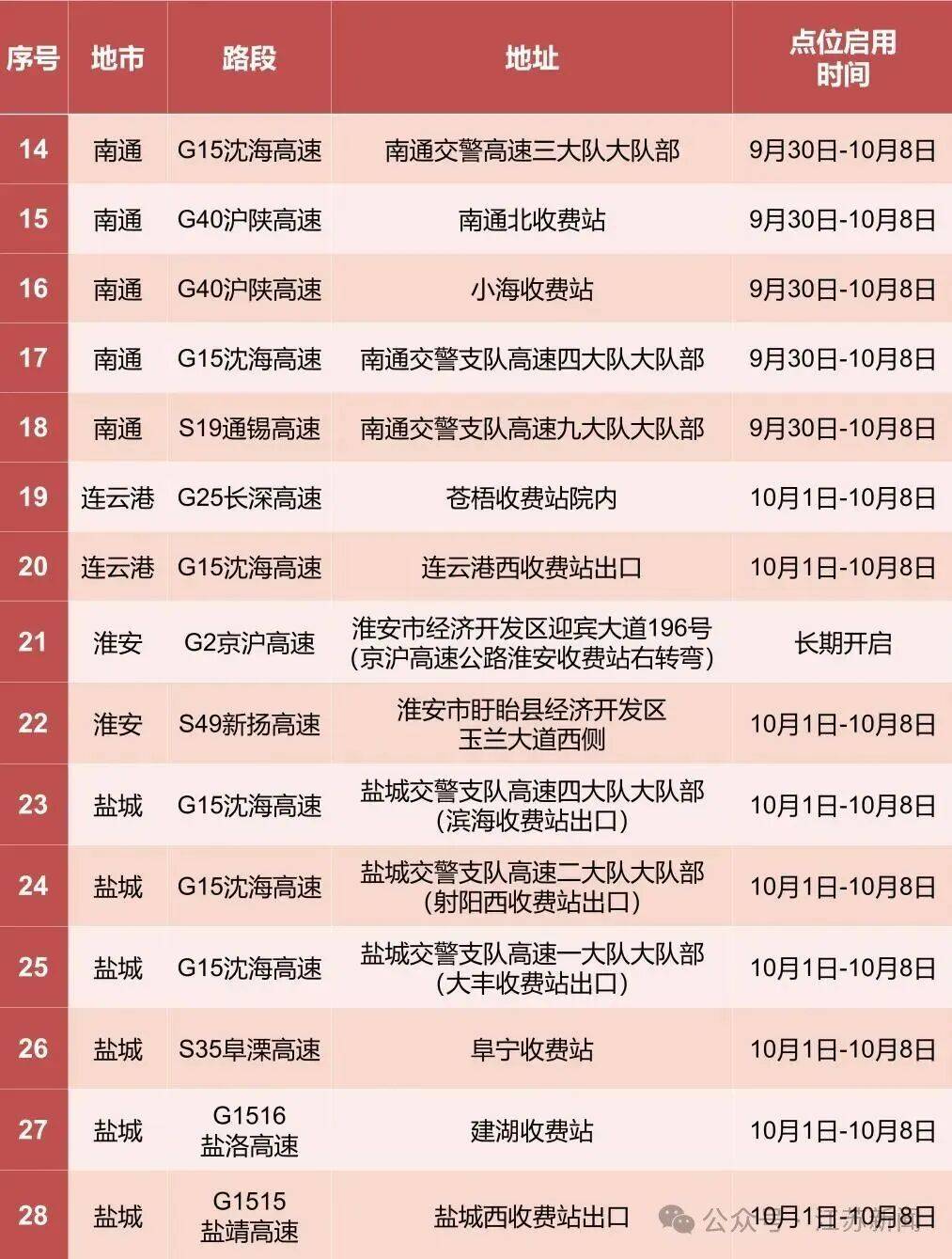 返程开始<strong></p>
<p>gxs币交易</strong>,江苏部分高速入口关闭