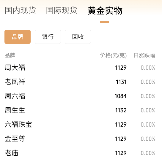 黄金要涨上天了<strong></p>
<p>gxs币交易</strong>,未来或冲5000美元?