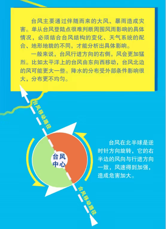 突发！海水倒灌<strong></p>
<p>gxs币交易</strong>，涌上路面，多地紧急宣布"五停"！又有新台风生成