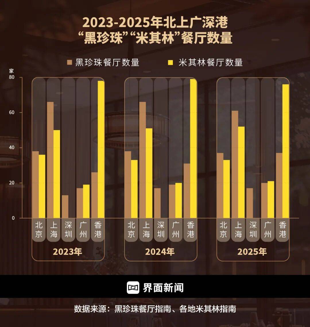 精致餐饮<strong></p>
<p>gxs币交易</strong>,以饭封神 | 商业头条No.94