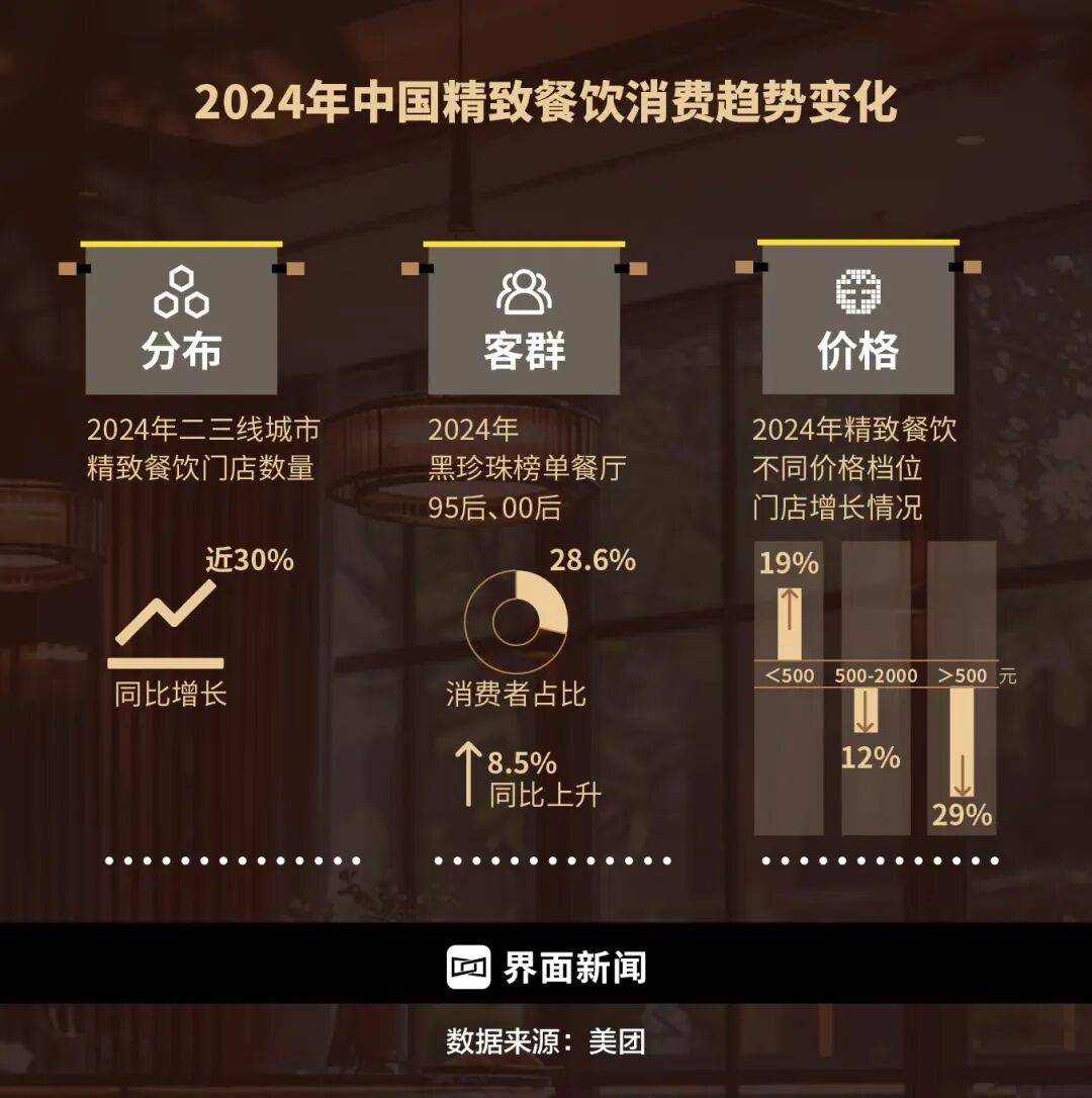 精致餐饮<strong></p>
<p>gxs币交易</strong>,以饭封神 | 商业头条No.94