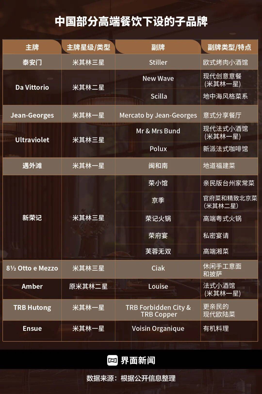 精致餐饮<strong></p>
<p>gxs币交易</strong>,以饭封神 | 商业头条No.94