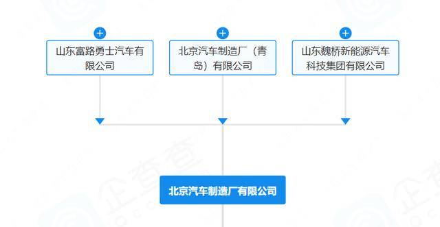 “212”翻车<strong></p>
<p>炒币培训</strong>，北汽集团急了：魏桥家的，与我无关