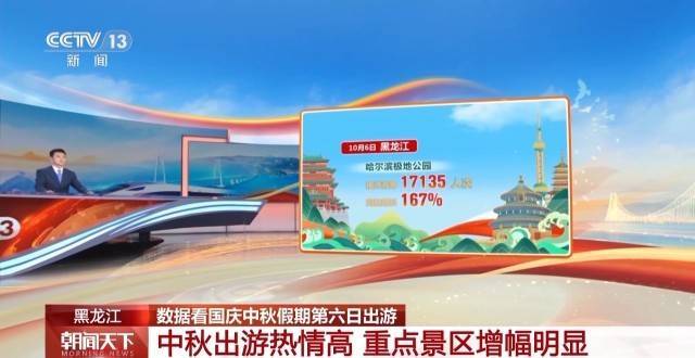 这个假期游客都去哪儿了<strong></p>
<p>炒币培训</strong>?一组大数据直观告诉你→