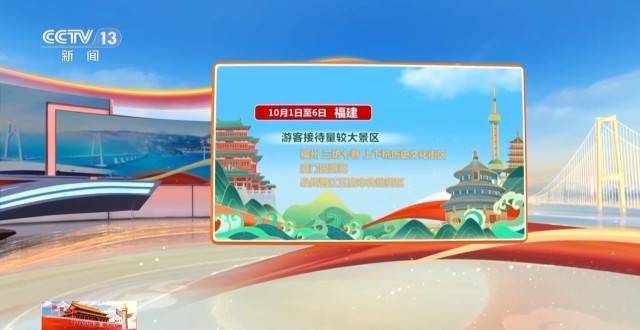 这个假期游客都去哪儿了<strong></p>
<p>炒币培训</strong>?一组大数据直观告诉你→