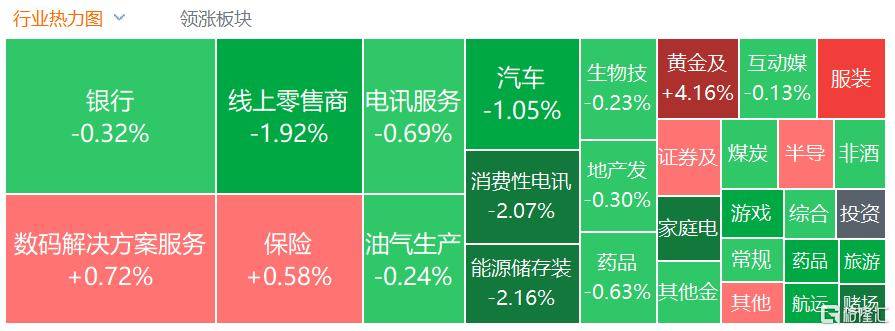 港股收评:三大指数齐跌<strong></p>
<p>炒币培训</strong>,恒科指跌1.1%,黄金股逆市大涨