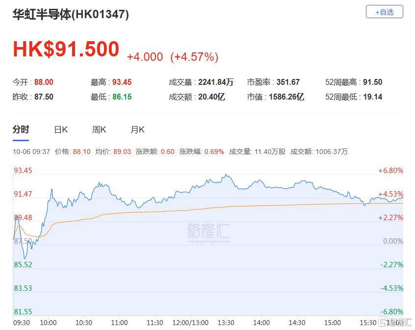 港股收评:三大指数齐跌<strong></p>
<p>炒币培训</strong>,恒科指跌1.1%,黄金股逆市大涨