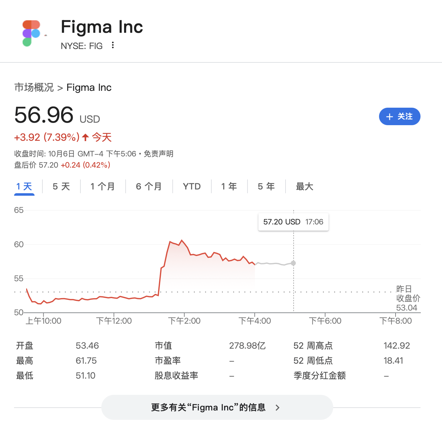 “点一个涨一个”<strong></p>
<p>炒币培训</strong>!OpenAI已成美股头号“吹票大师”