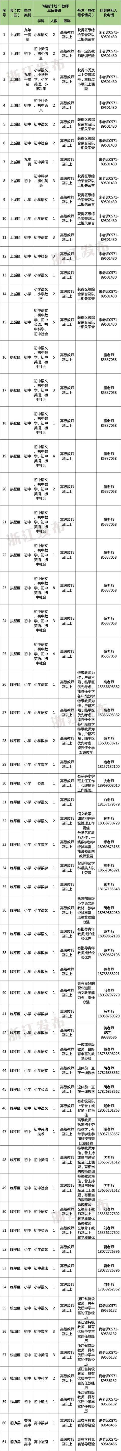 多地发文：招人<strong></p>
<p>龙渊币</strong>，只要退休的，现享受退休待遇不变