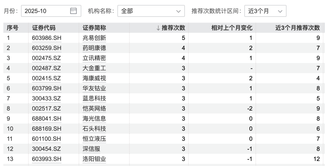 港股大涨<strong></p>
<p>龙渊币</strong>，节后A股怎么走？10月券商金股出炉，兆易创新、药明康德受青睐