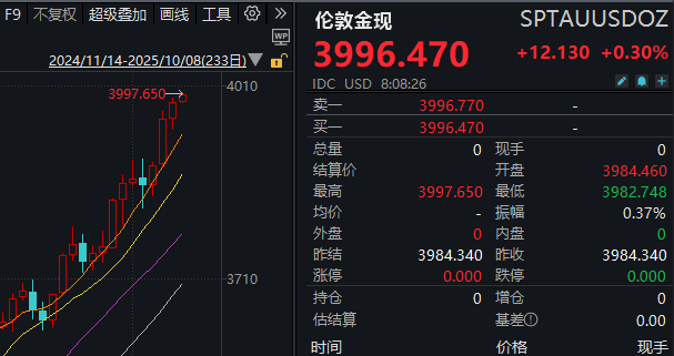 见证历史<strong></p>
<p>龙渊币</strong>!黄金期货价格首次突破4000美元/盎司