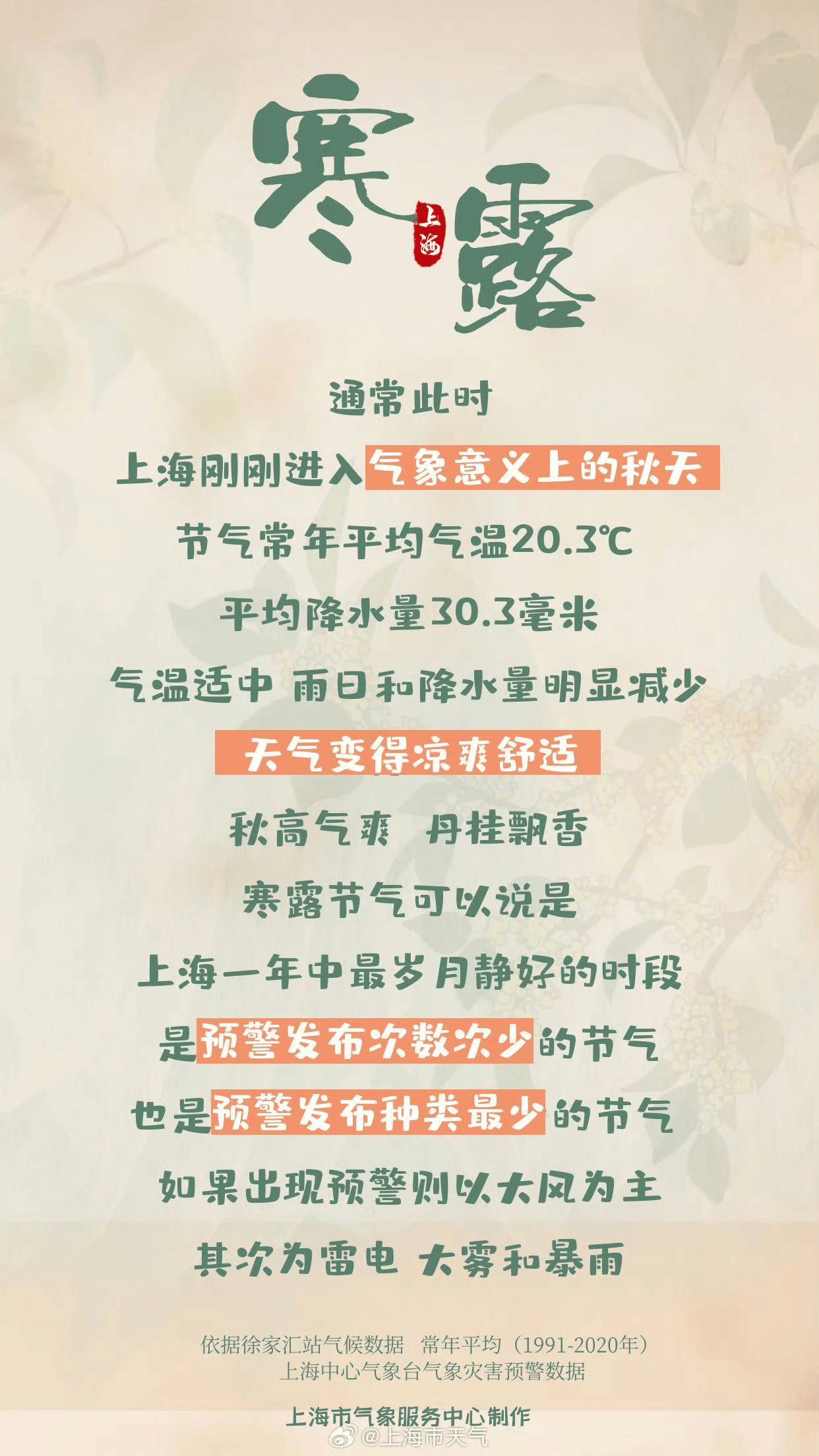 今日“寒露”上海热到30℃<strong></p>
<p>龙渊币</strong>,节后气温居高不下最高可达33℃