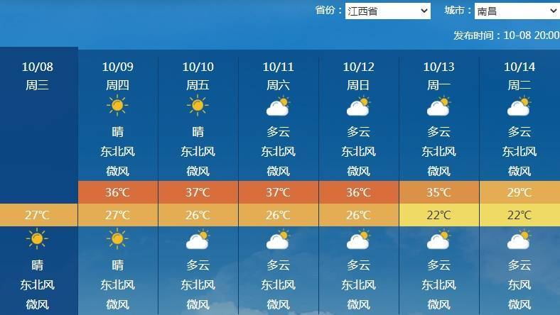 南北方剧烈反差!北方降雨像初冬<strong></p>
<p>币圈老沈</strong>,南方高温似大暑