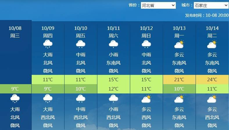 南北方剧烈反差!北方降雨像初冬<strong></p>
<p>币圈老沈</strong>,南方高温似大暑