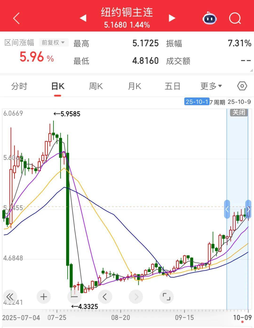 3600亿龙头<strong></p>
<p>币圈搬砖套利</strong>,尾盘涨停,创历史新高