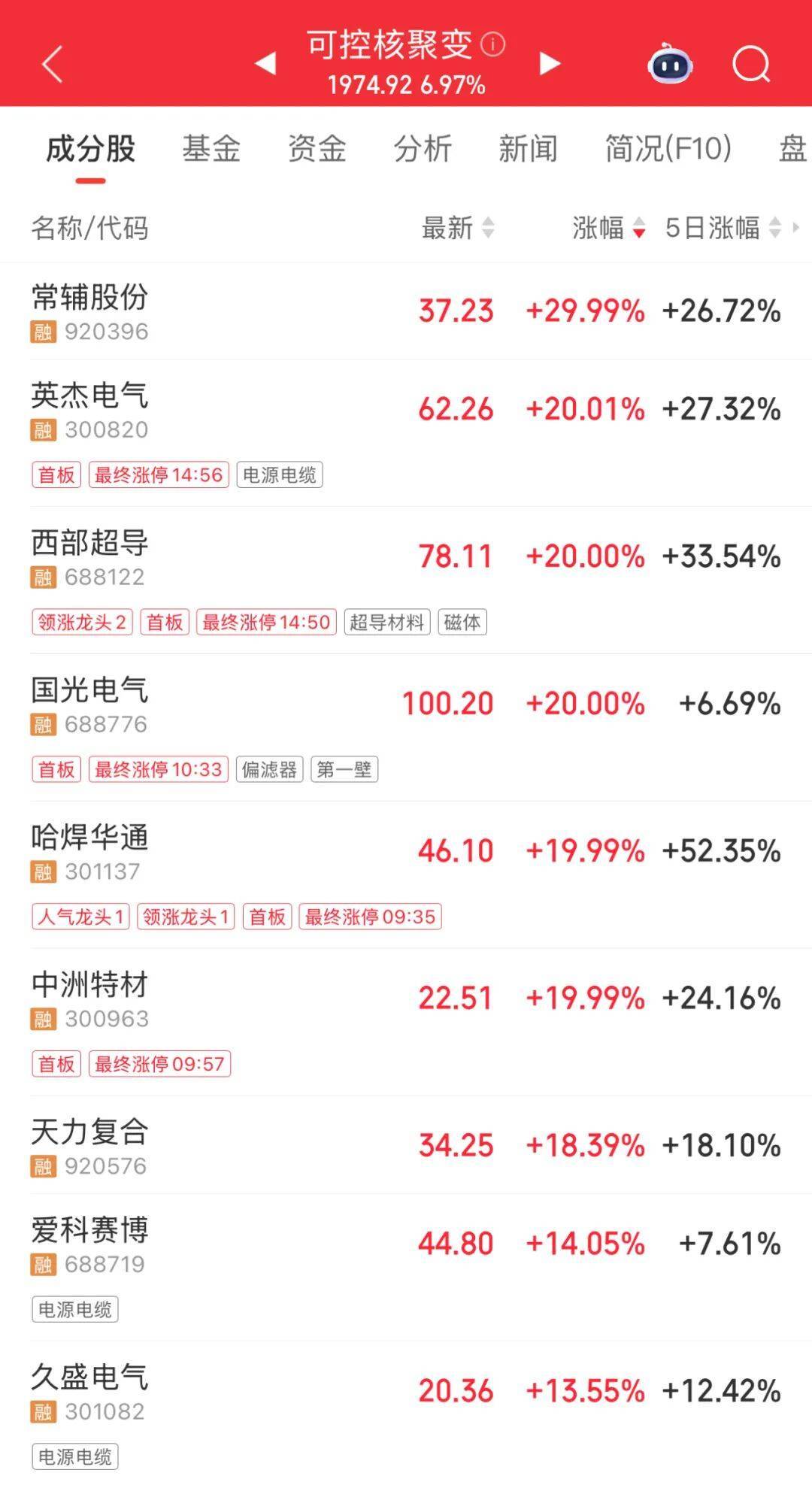 3600亿龙头<strong></p>
<p>币圈搬砖套利</strong>,尾盘涨停,创历史新高