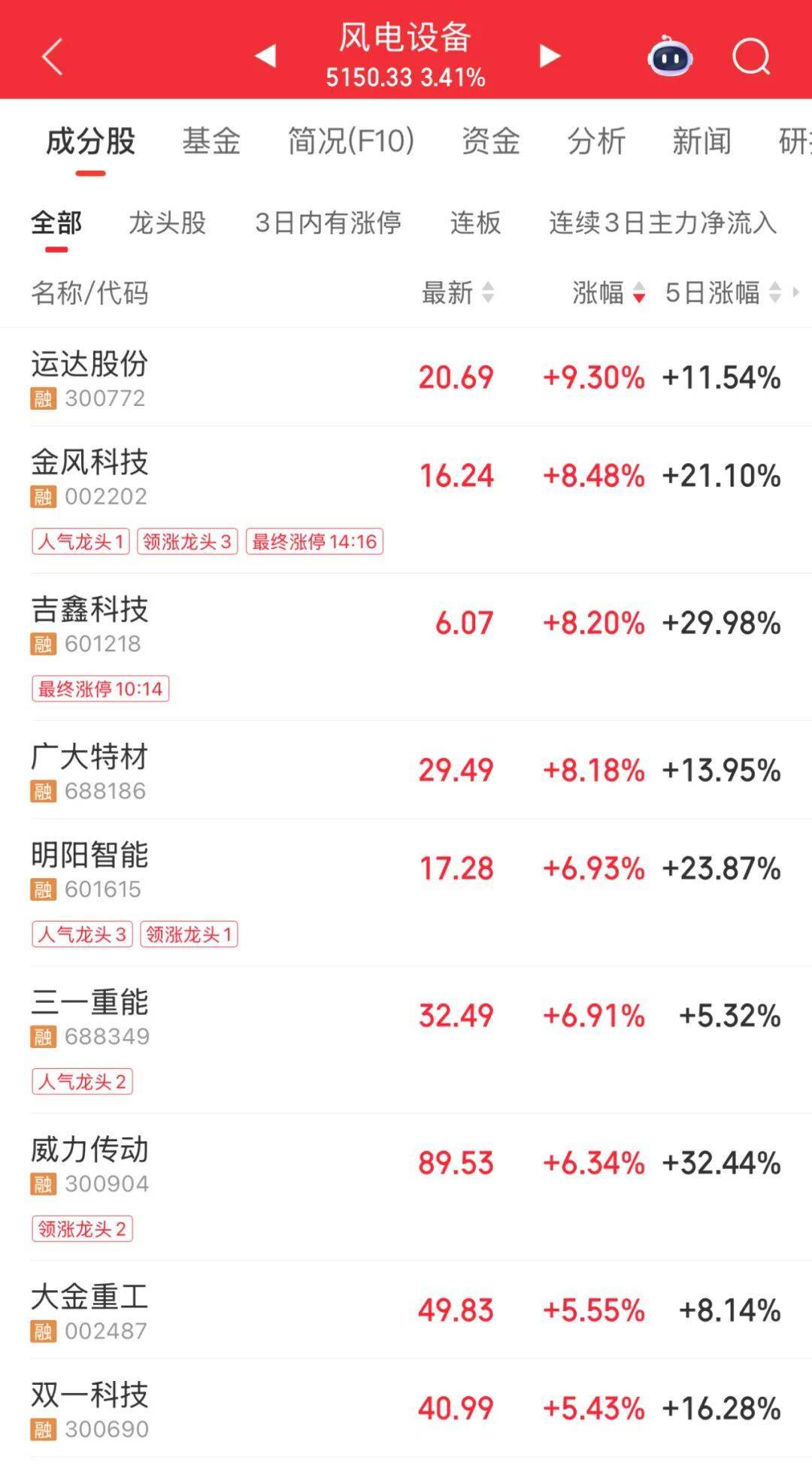 3600亿龙头<strong></p>
<p>币圈搬砖套利</strong>,尾盘涨停,创历史新高