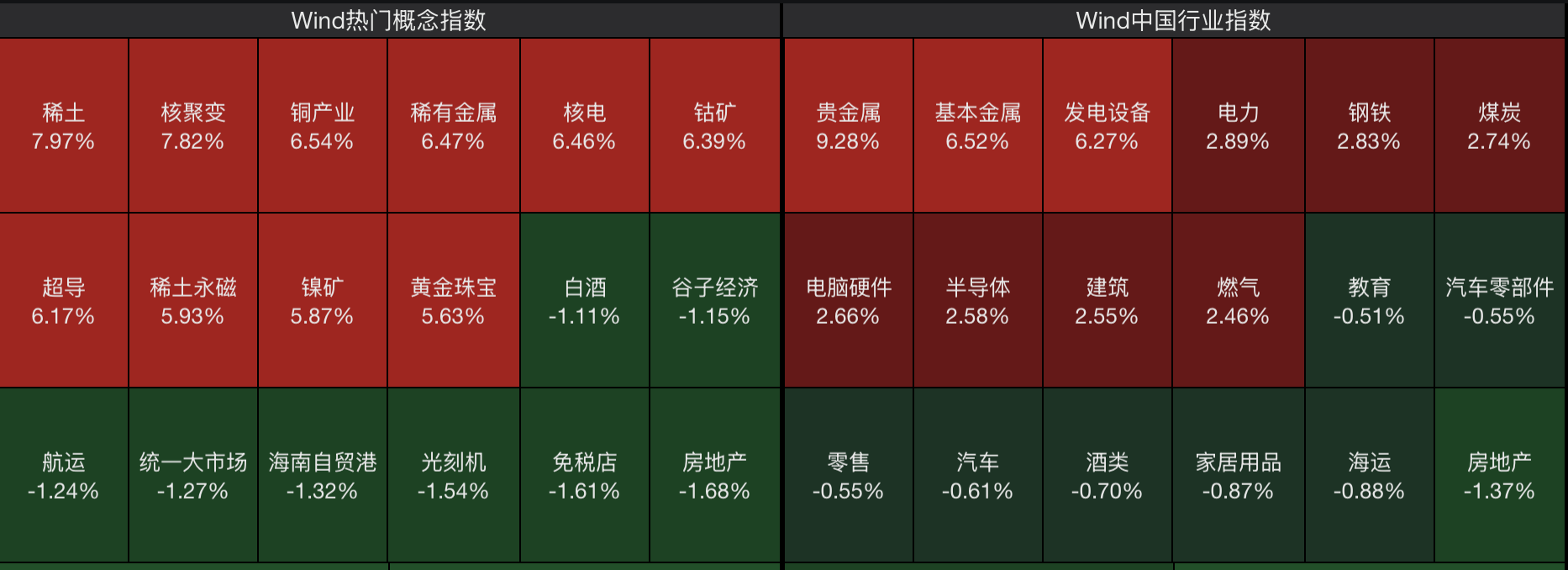 A股节后开门红<strong></p>
<p>币圈搬砖套利</strong>，4000点有多远？沪指十年来首破3900点，贵金属、半导体狂飙