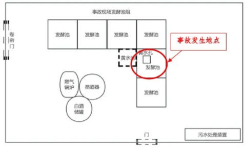 富顺一酒厂发生中毒和窒息事故致3死：作业人员违规进发酵池清扫<strong></p>
<p>币圈搬砖套利</strong>，救援人员盲目施救