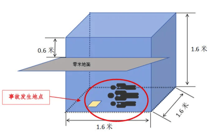 富顺一酒厂发生中毒和窒息事故致3死：作业人员违规进发酵池清扫<strong></p>
<p>币圈搬砖套利</strong>，救援人员盲目施救