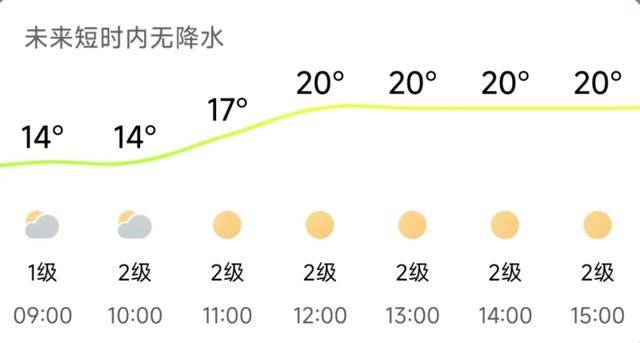 济南<strong></p>
<p>吹牛币</strong>,转晴!山东,转晴!好久不见的太阳,来了!