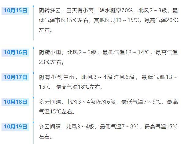 济南<strong></p>
<p>吹牛币</strong>,转晴!山东,转晴!好久不见的太阳,来了!