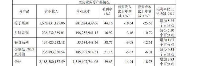 海量财经丨市值缩水三成、出海面临多重挑战 五芳斋寻求港股上市
