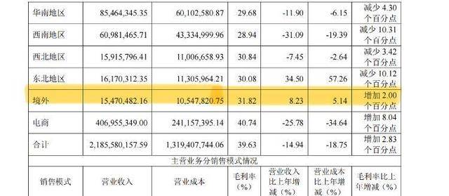 海量财经丨市值缩水三成、出海面临多重挑战 五芳斋寻求港股上市