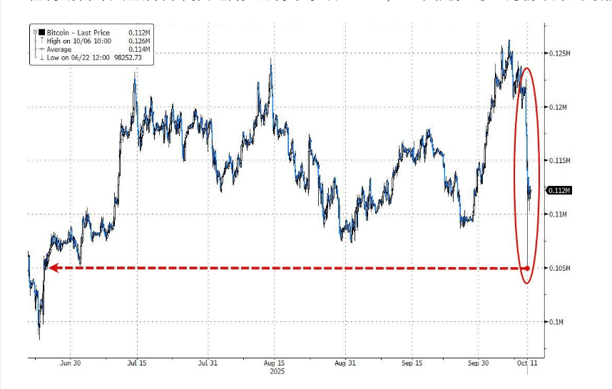100亿美元遭清算<strong></p>
<p>吹牛币</strong>,币圈“史上最大爆仓”中,它是最惨的!却有人赚超7亿……