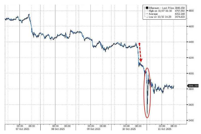 100亿美元遭清算<strong></p>
<p>吹牛币</strong>,币圈“史上最大爆仓”中,它是最惨的!却有人赚超7亿……