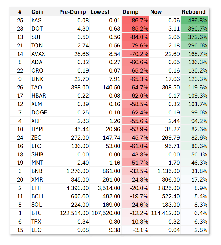 100亿美元遭清算<strong></p>
<p>吹牛币</strong>,币圈“史上最大爆仓”中,它是最惨的!却有人赚超7亿……