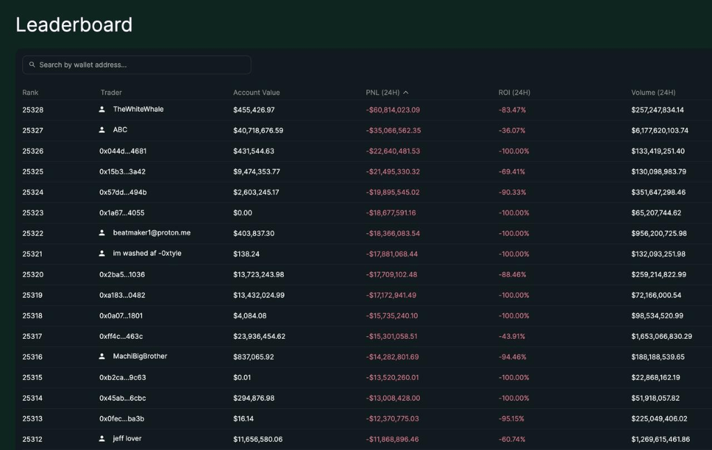100亿美元遭清算<strong></p>
<p>吹牛币</strong>,币圈“史上最大爆仓”中,它是最惨的!却有人赚超7亿……