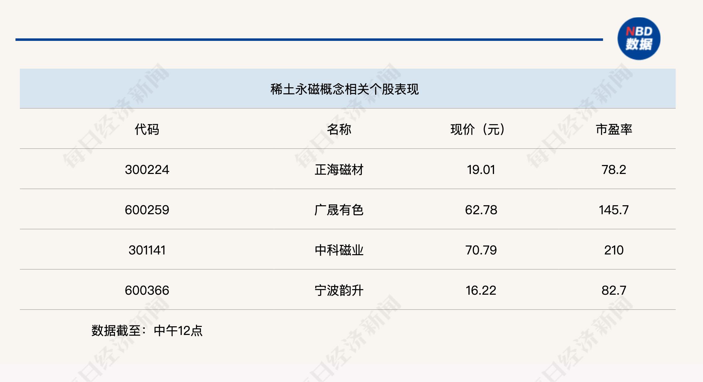 创业板指下跌3%<strong></p>
<p>吹牛币</strong>，稀土永磁板块逆势走强