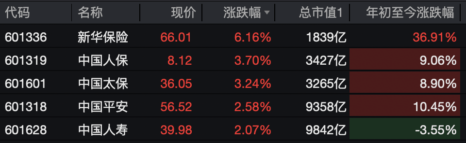 A股<strong></p>
<p>手机炒币</strong>，突变！热门板块，全线飘红！