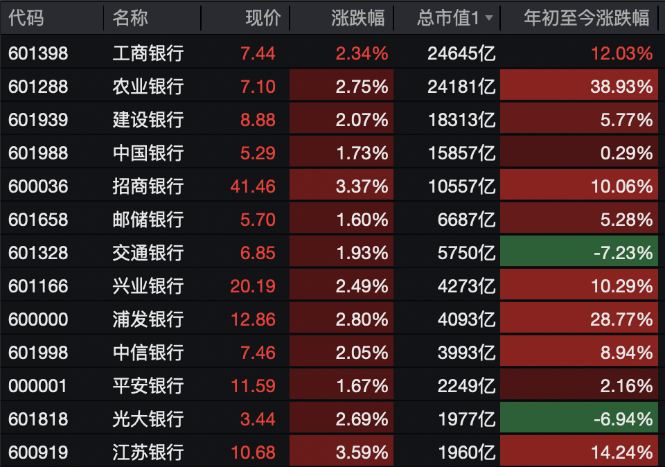 A股<strong></p>
<p>手机炒币</strong>，突变！热门板块，全线飘红！